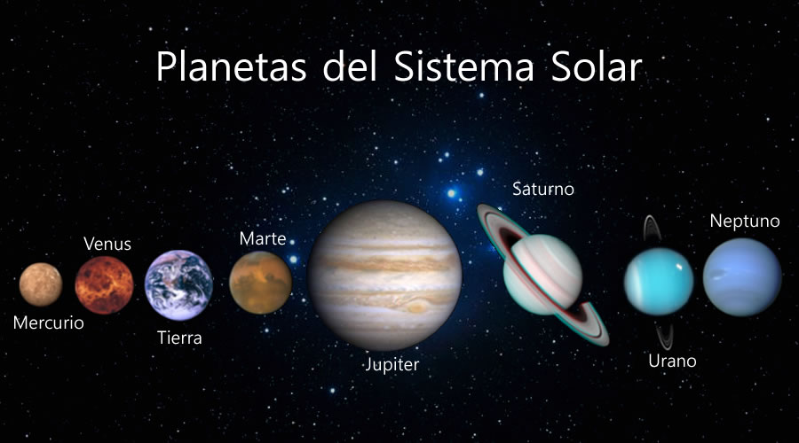 Sistema Solar Cuantos